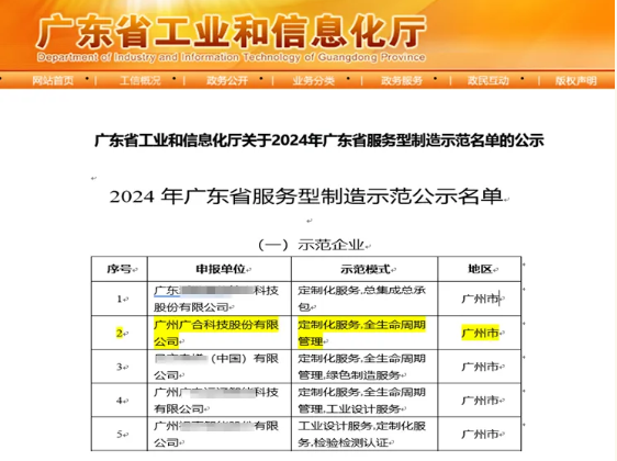 PG电子科技获评2024年“广东省效劳型制造树模企业”
